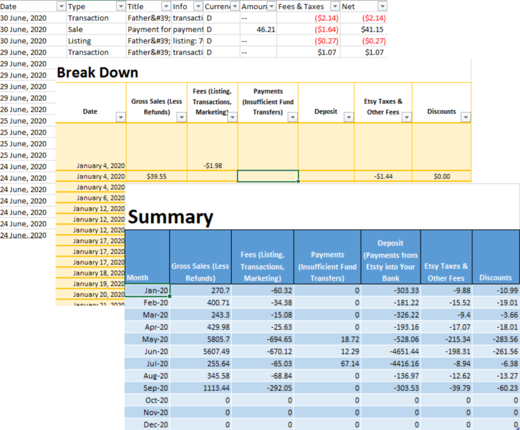 An image of a Free Etsy GFEE Calculator used to split Etsy Fees into a summary.