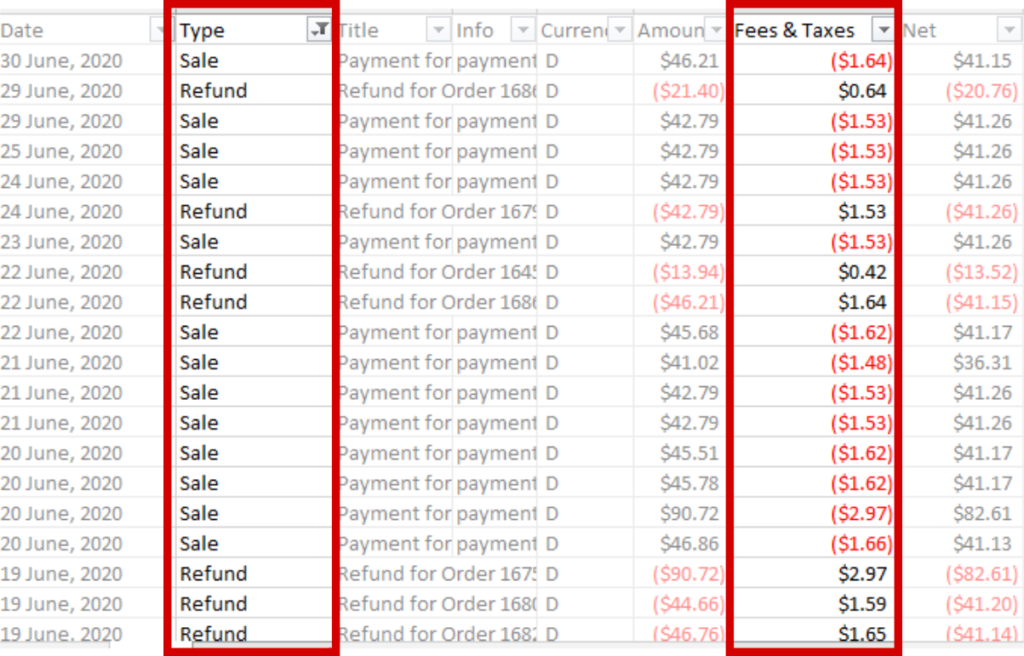 result on Google for people searching for how to read etsy csv file and find etsy fees