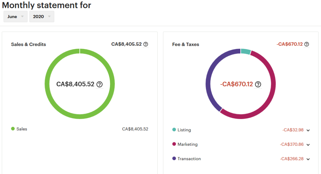 track your etsy fees with etsy fee calculator. how to find etsy hidden fees.