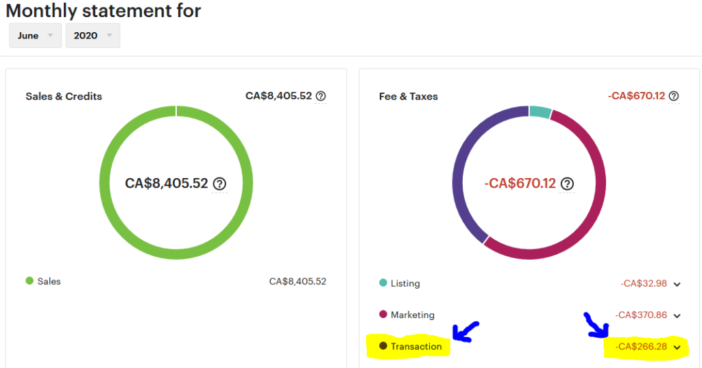 how to find and track your fees in etsy financial dashboard