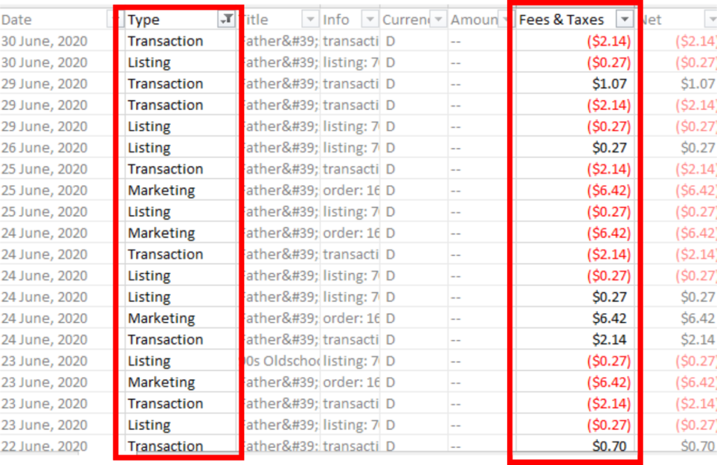 Complete Guide Etsy Fees Transactions Plus Fee Calculator 