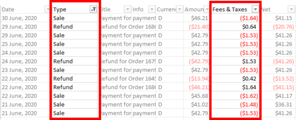 How to find Fees and Taxes in the Etsy CSV file