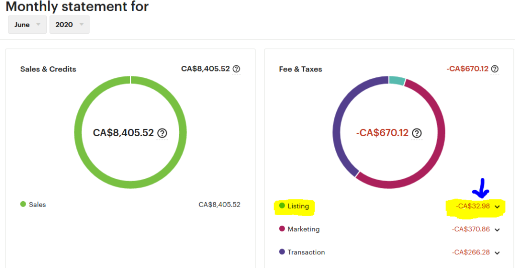 how to use the etsy financial dashboard