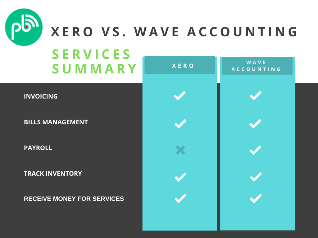 compare xero accounting software