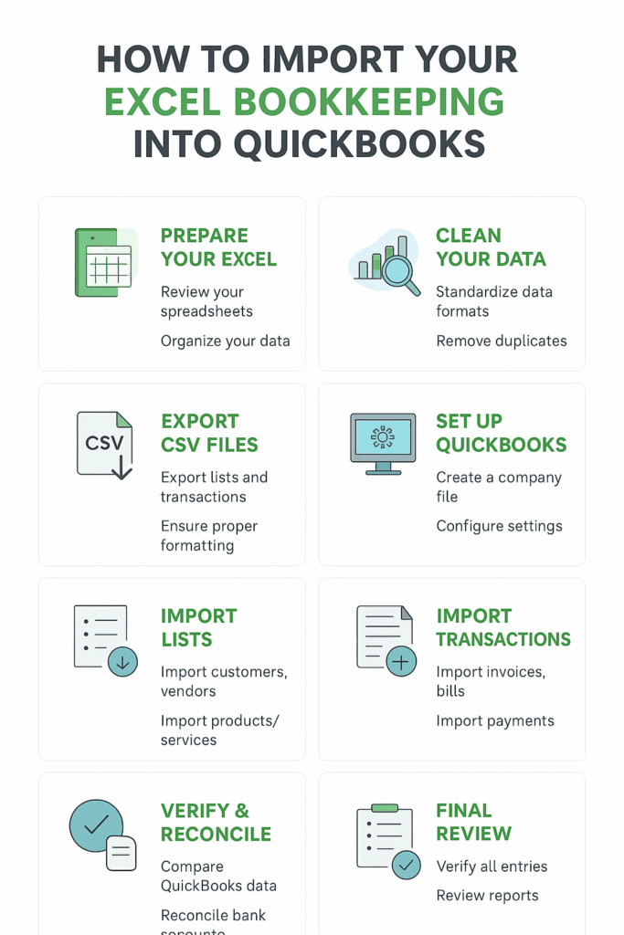 how to import excel bookkeepiing into quickbooks. migrate excel bookkeping into quickbooks