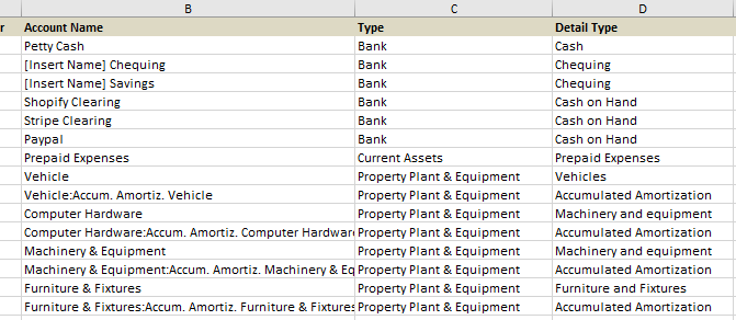 quickbooks chart of accounts template for shopify business